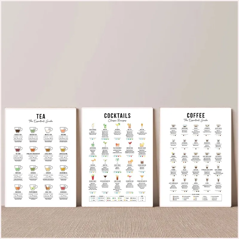 Coffee Tea Recipe - (Pintura en lienzo 2D) Guía de